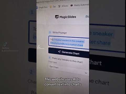 This website uses AI to create charts